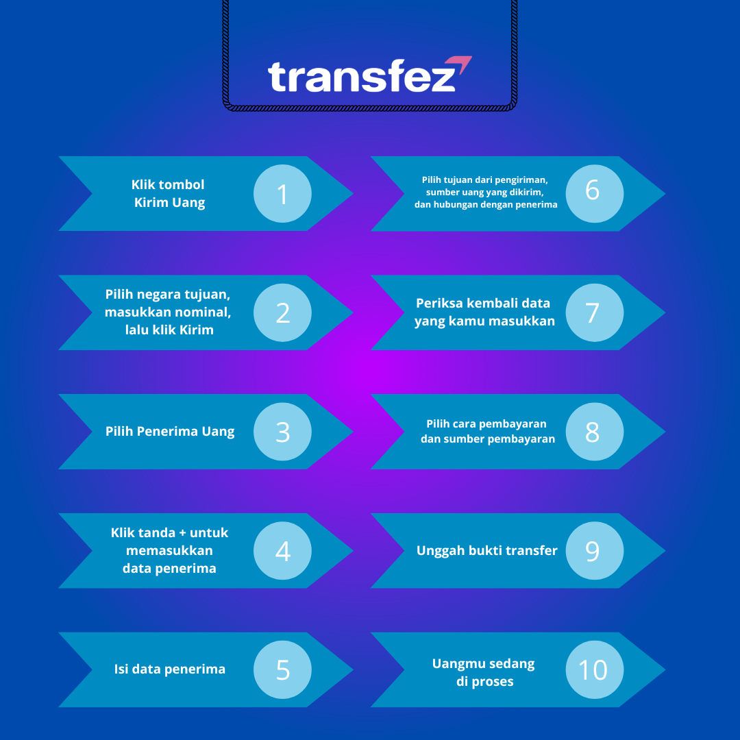 transfer uang ke laur negeri