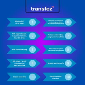transfez